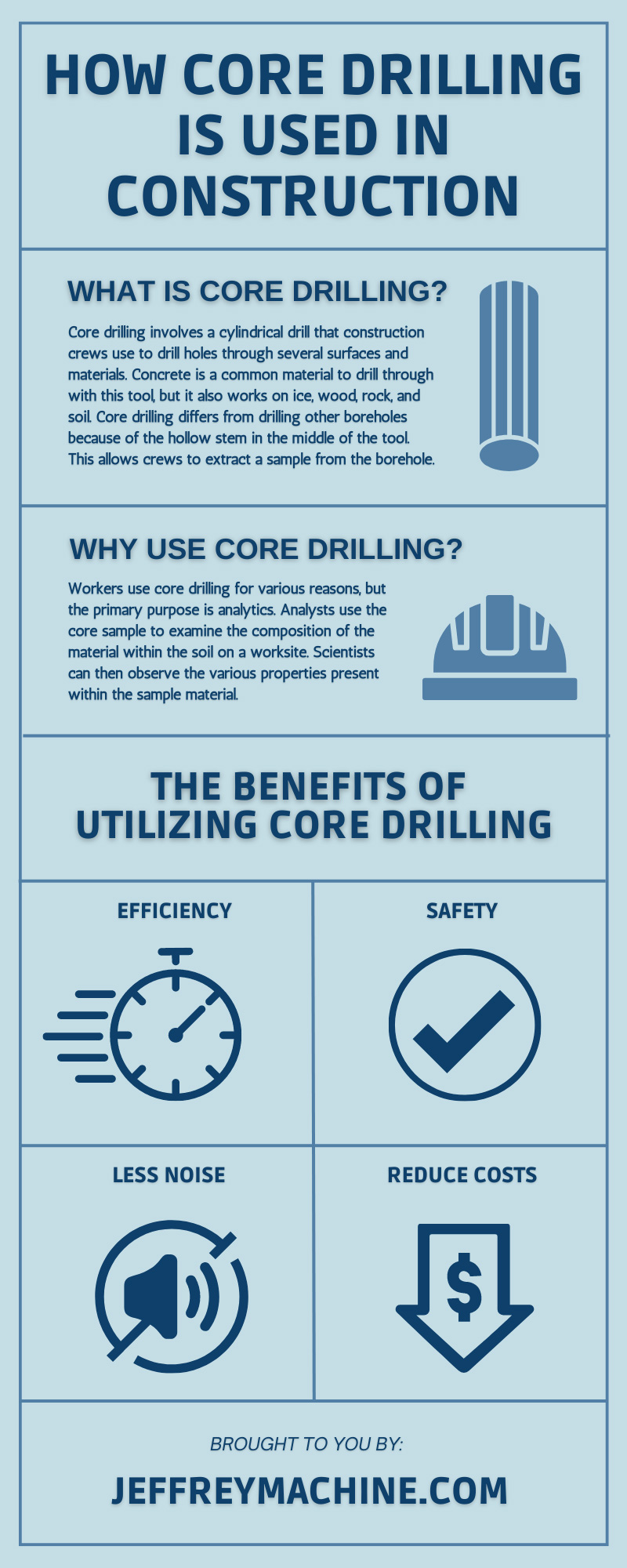 How Core Drilling Is Used in Construction
