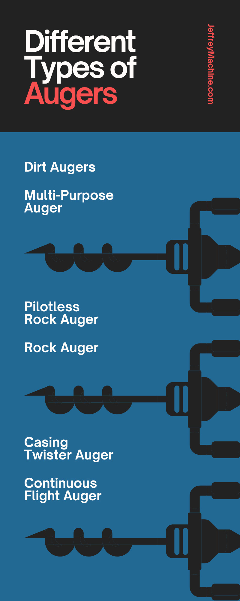 The Complete Guide to Different Types of Augers