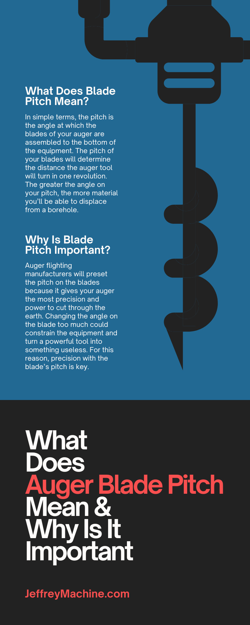 What Does Auger Blade Pitch Mean & Why Is It Important