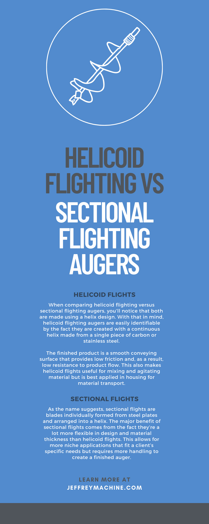 Helicoid Flighting vs. Sectional Flighting Augers